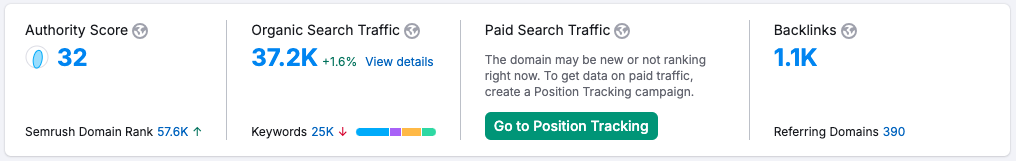 Domain Authority rating